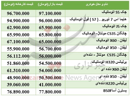 جدول/ قیمت خودروهای چینی بازار جدول/ قیمت خودروهای چینی بازار