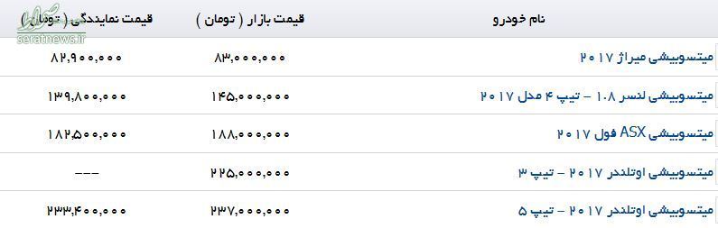 لیست قیمت محصولات 2017 Mitsubishi در بازار
