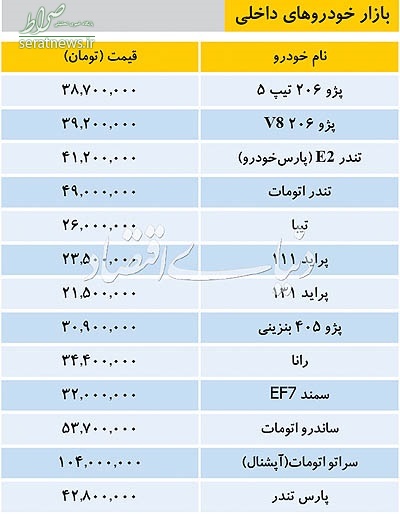 جدول/ قیمت امروز خودروهای داخلی