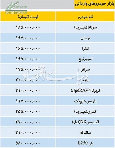 جدول/ جدیدترین قیمت خودروهای وارداتی در بازار تهران