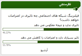 نظر مخاطبان صراط پیرامون فیلتیرنگ شبکه های اجتماعی