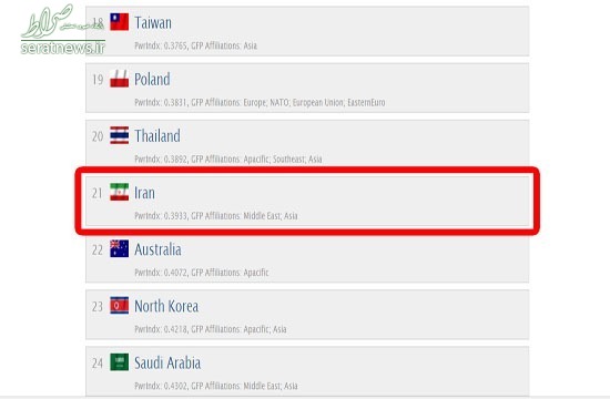 ایران، از نداشتن سیم‌خاردار در هشت سال جنگ تا تولید به‌روزترین تسلیحات نظامی
