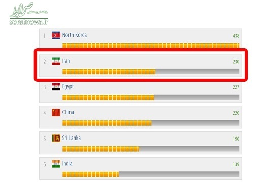 ایران، از نداشتن سیم‌خاردار در هشت سال جنگ تا تولید به‌روزترین تسلیحات نظامی