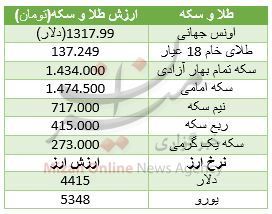 رشد جهشی دلار در بازار + جدول قیمت