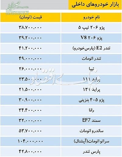 جدول/ تازه ترین قیمت خودروهای داخلی در بازار