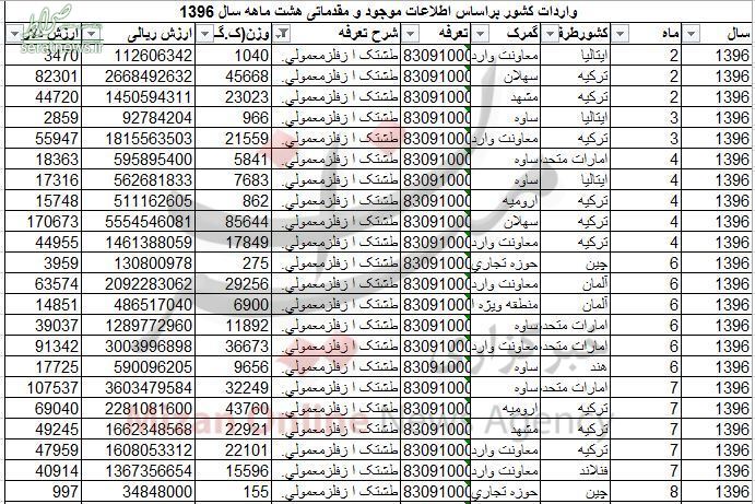 طشتک هم وارد می‌کنیم!