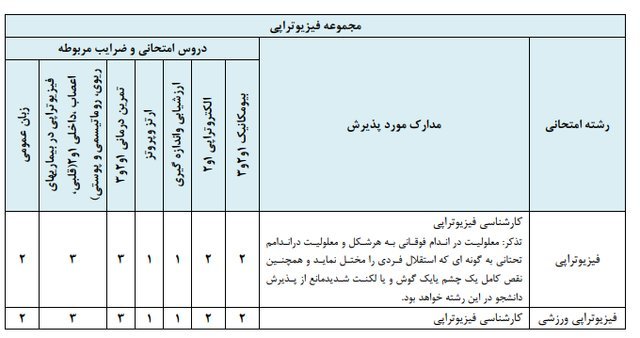 زمان آزمون ارشد گروه پزشکی تغییر کرد +جزئیات