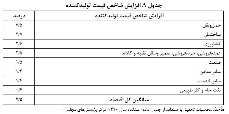 با بنزین ۱۵۰۰ تومانی چه کالاهایی گران می‌شود؟