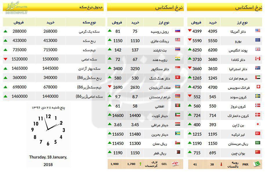 جدول/قیمت سکه اوج گرفت