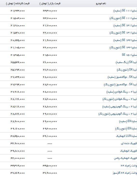 جدول/تفاوت قیمت محصولات سایپا در بازار و نمایندگی