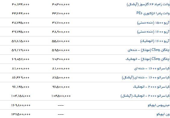 جدول/تفاوت قیمت محصولات سایپا در بازار و نمایندگی