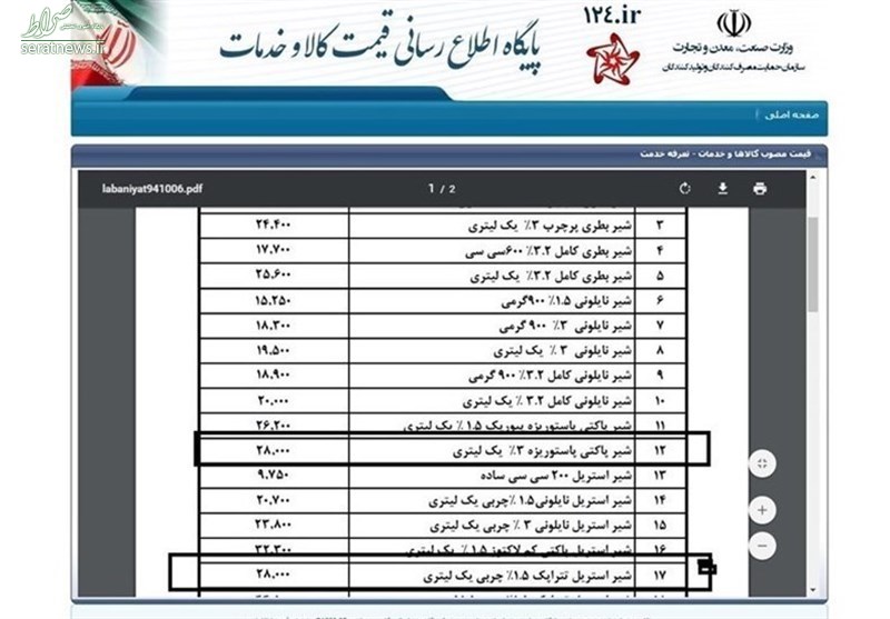 لبنیات در یک سال گذشته ۲ بار گران شد+اسناد