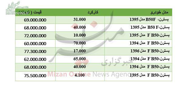 جدول/ قیمت بسترن، B۵۰F
