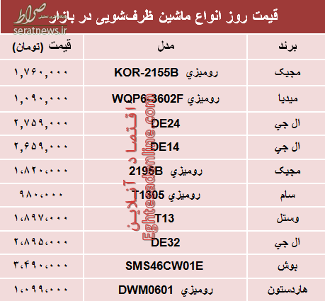 نرخ انواع ماشین‌های ظرفشویی