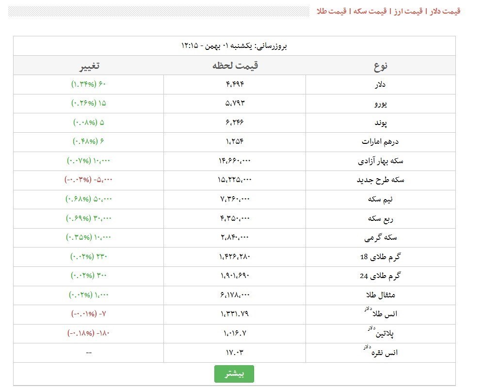 قیمت طلا دلار سکه و ارز امروز ۹۶/۱۱/۰۱