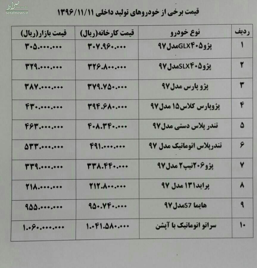 جدول/آخرین نرخ خودروهای داحلی