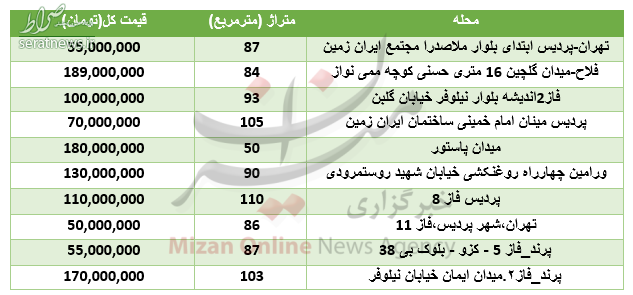 آپارتمان‌های 200 میلیون تومانی در تهران +جدول