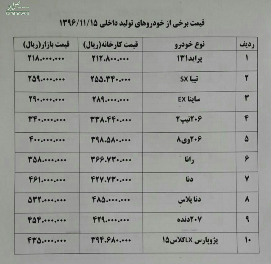 بازار سوت و کور شد