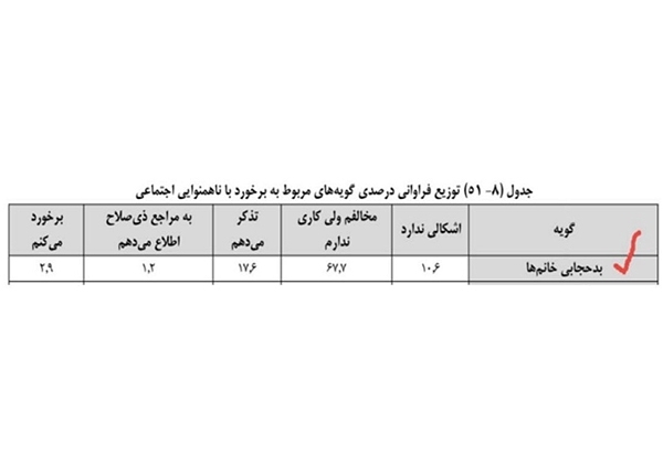 شعبده‌بازی با آمار مربوط به حجاب/ آیا ایرانیان مخالف قانون پوشش هستند؟