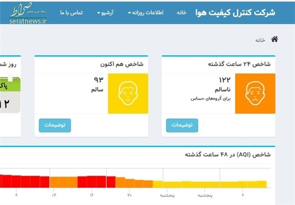 باد و باران به کمک مسئولان آمد+عکس