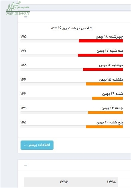 باد و باران به کمک مسئولان آمد+عکس