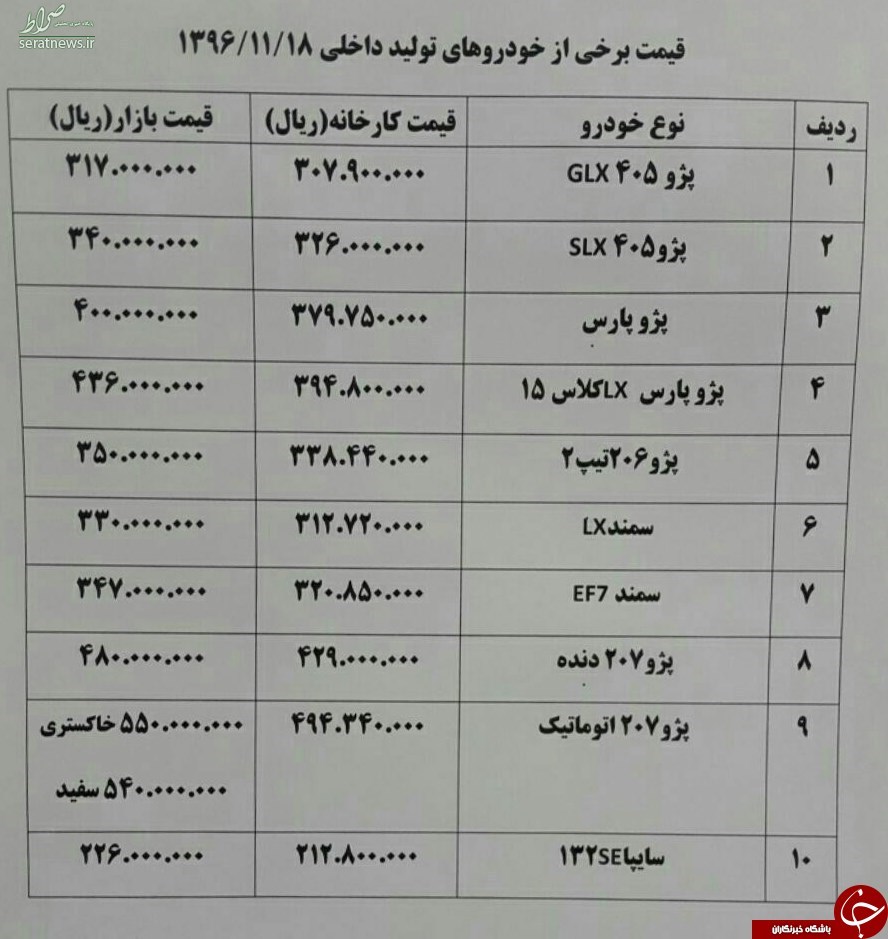 خودروهای داخلی گران شدند+ جدول