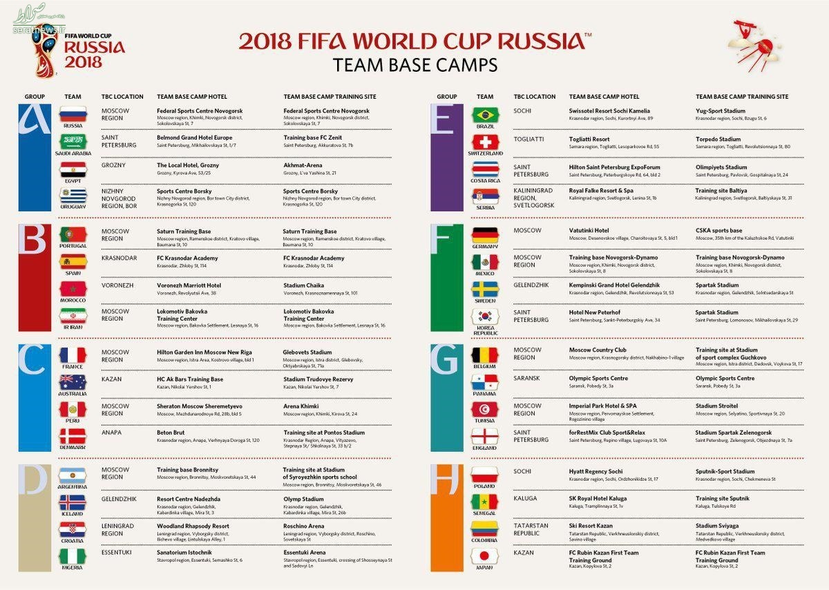 اعلام رسمی نام کمپ تیم‌های ملی در جام جهانی +عکس