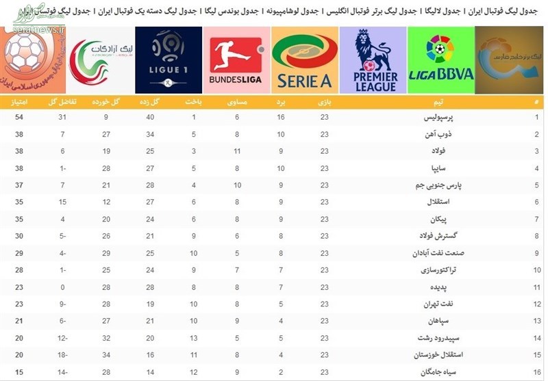 پرسپولیس؛ حداکثر ۶ امتیاز تا قهرمانی در لیگ برتر +جدول