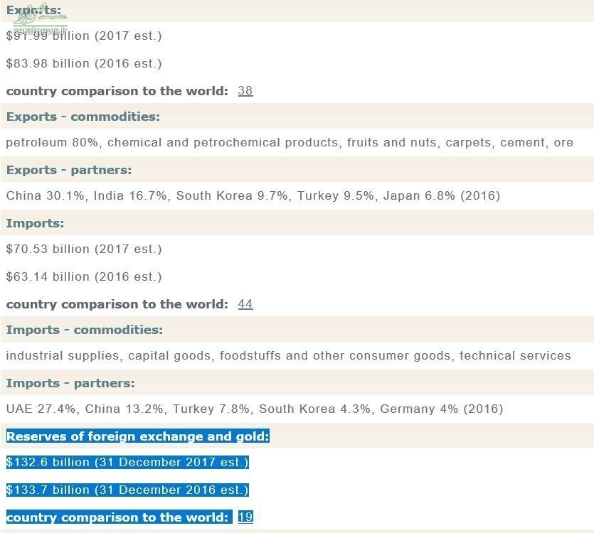 ذخایر ارز و طلای ایران بالاتر از آمریکا شد + سند