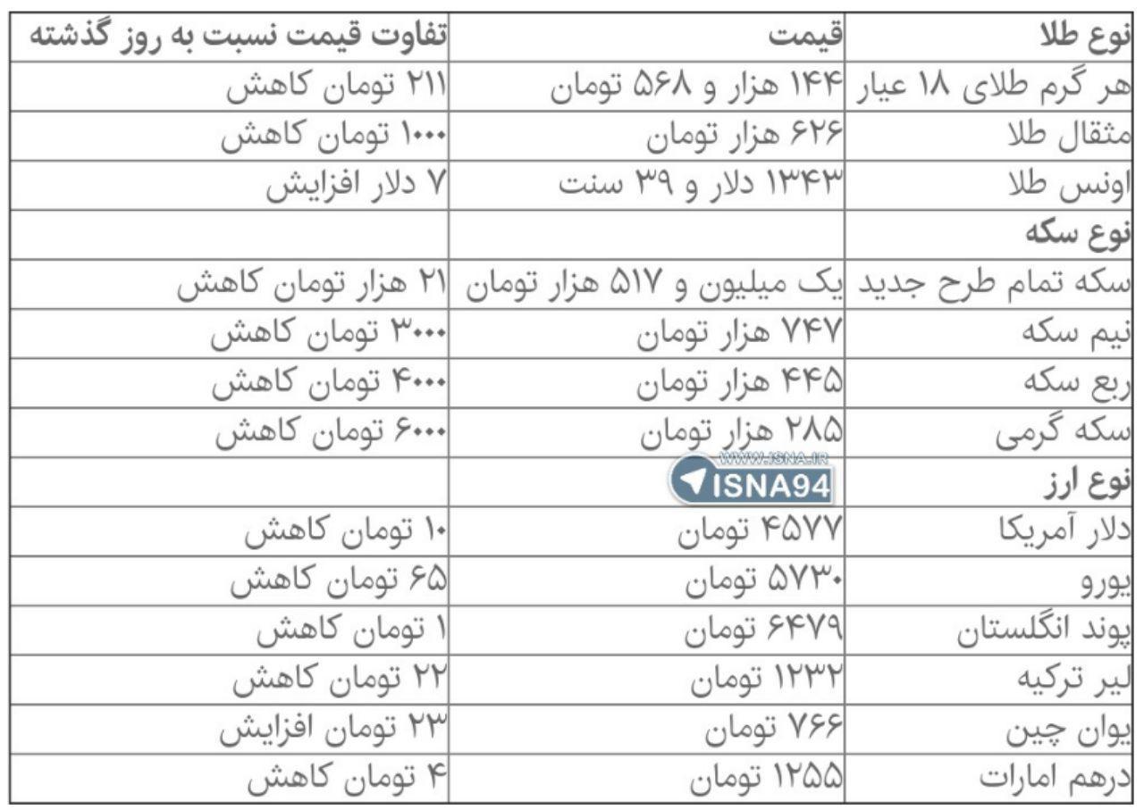 دلار نزولی شد +جدول