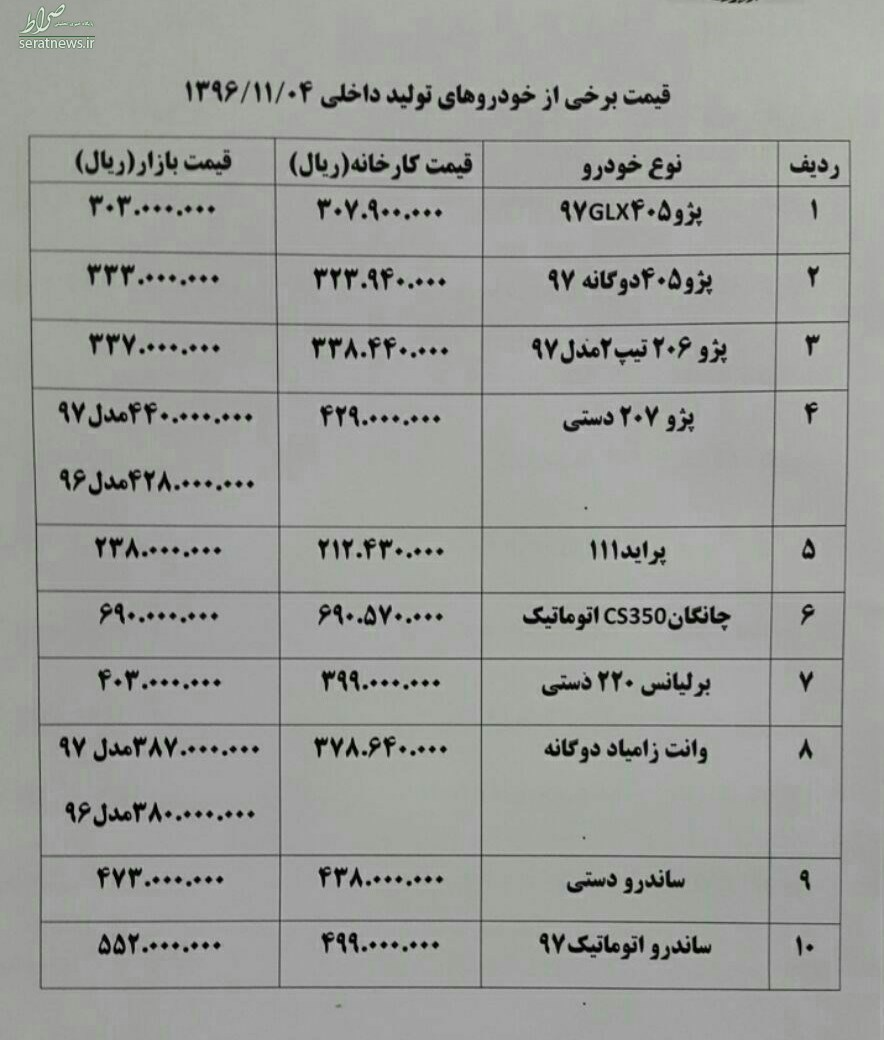 فریب شرکت‌های پیش فروش خودرو را نخورید!