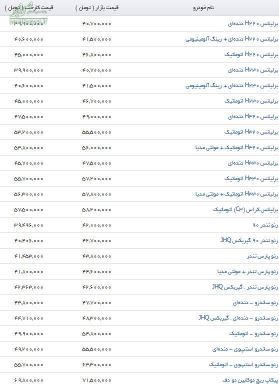 جدول/ آخرین قیمت محصولات پارس خودرو اعلام شد