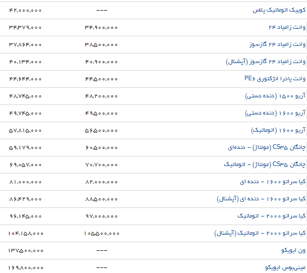 آخرین قیمت محصولات سایپا