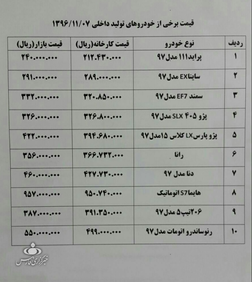 بازار سرد خودرو های داخلی/فروش رانا و ۲۰۶ زیر قیمت کارخانه+جدول