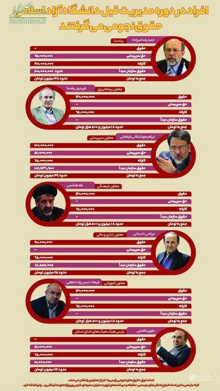 نجومی‌بگیران دانشگاه آزاد چه کسانی بودند؟ +عکس