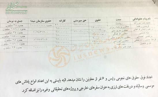 نجومی‌بگیران دانشگاه آزاد چه کسانی بودند؟ +عکس