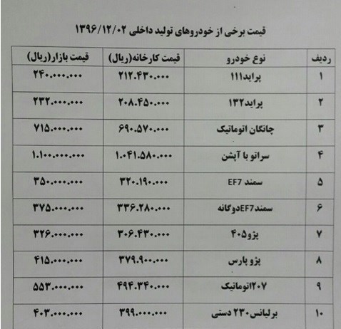 کاهش قیمت‌ خودروهای داخلی + جدول قیمت