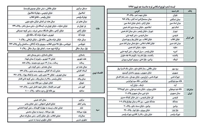 توزیع اسکناس نو آغاز شد + اسامی شعب