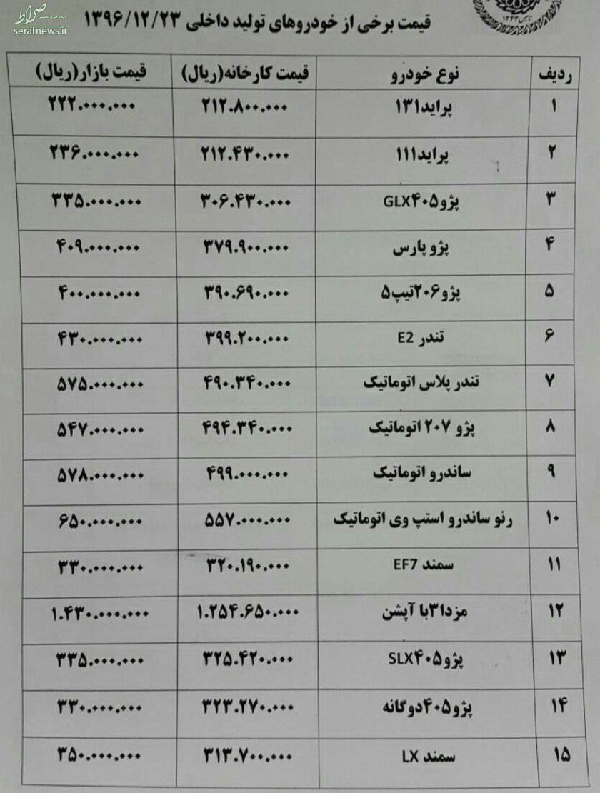 پژو ۴۰۵ سه روزه یک میلیون و ۳۰۰ هزار تومان گران شد پژو ۴۰۵ سه روزه یک میلیون و ۳۰۰ هزار تومان گران شد