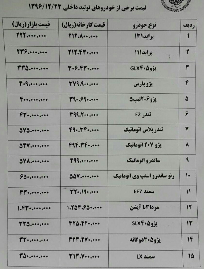 پژو ۴۰۵ سه روزه یک میلیون و ۳۰۰ هزار تومان گران شد+ جدول قیمت خودرو