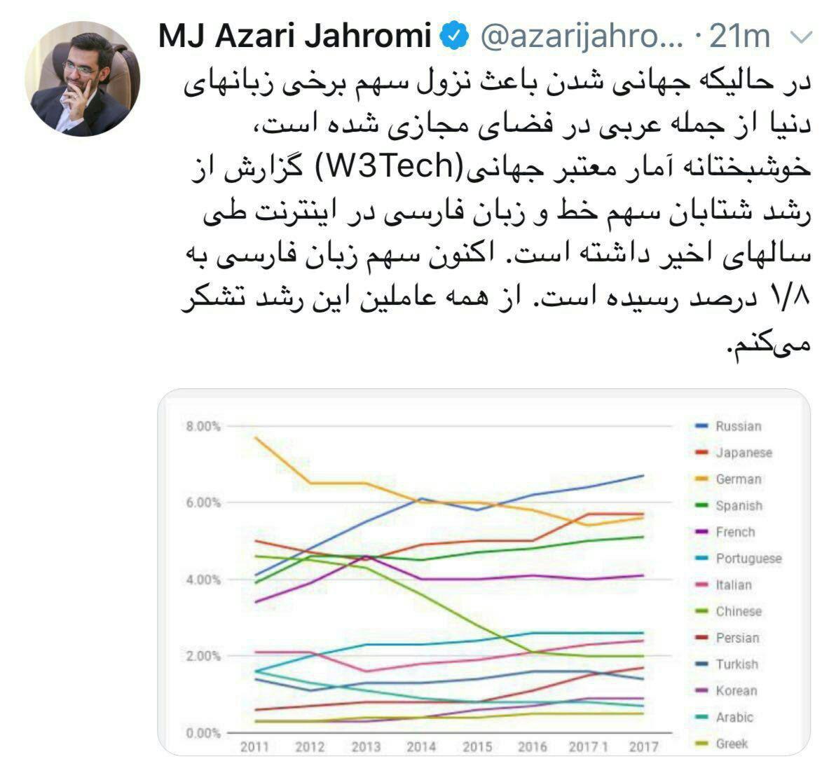 قدردانی وزیر ارتباطات از فعالان مجازی