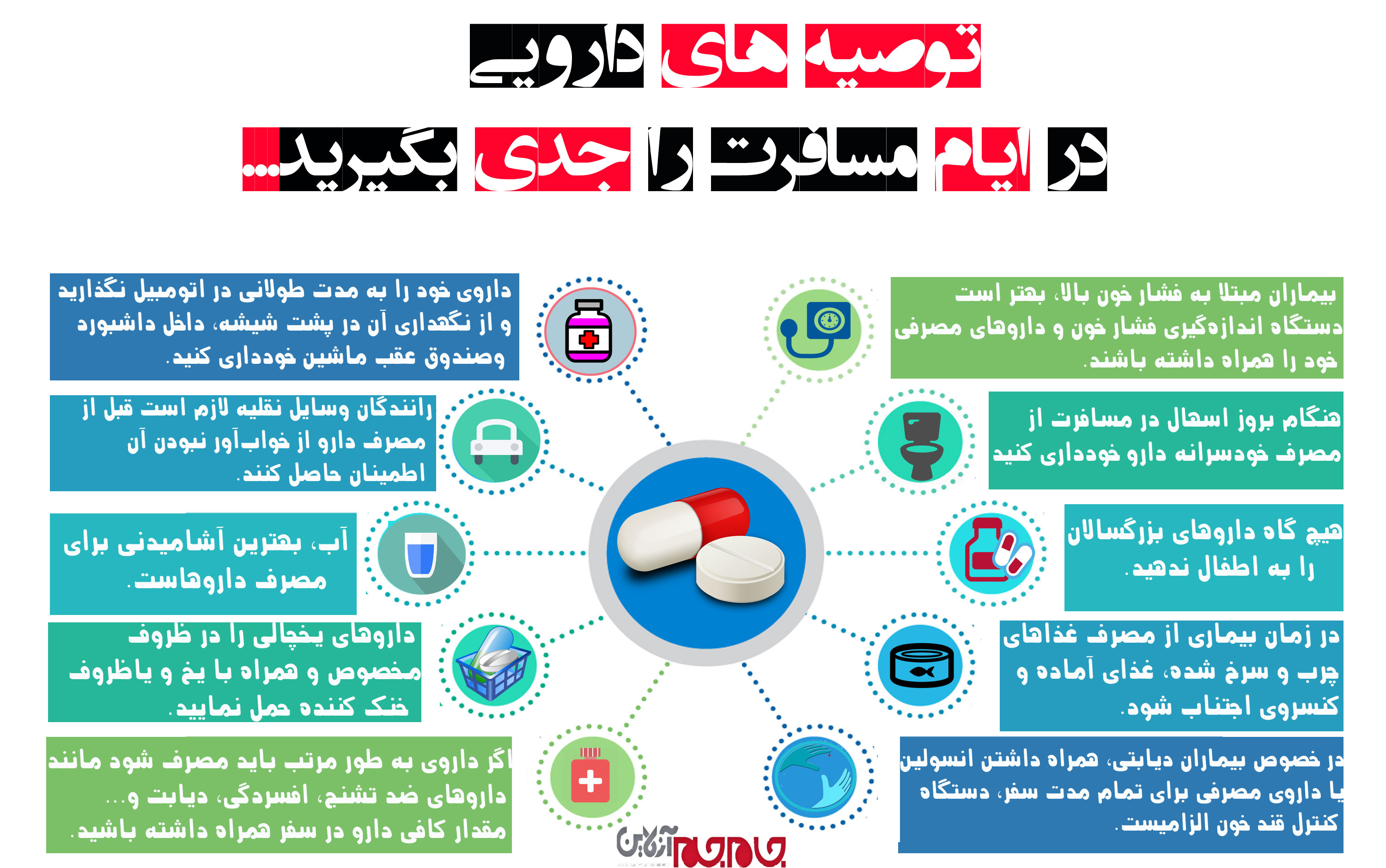 این ۱۰ توصیه دارویی را در سفر جدی بگیرید+اینفوگرافی