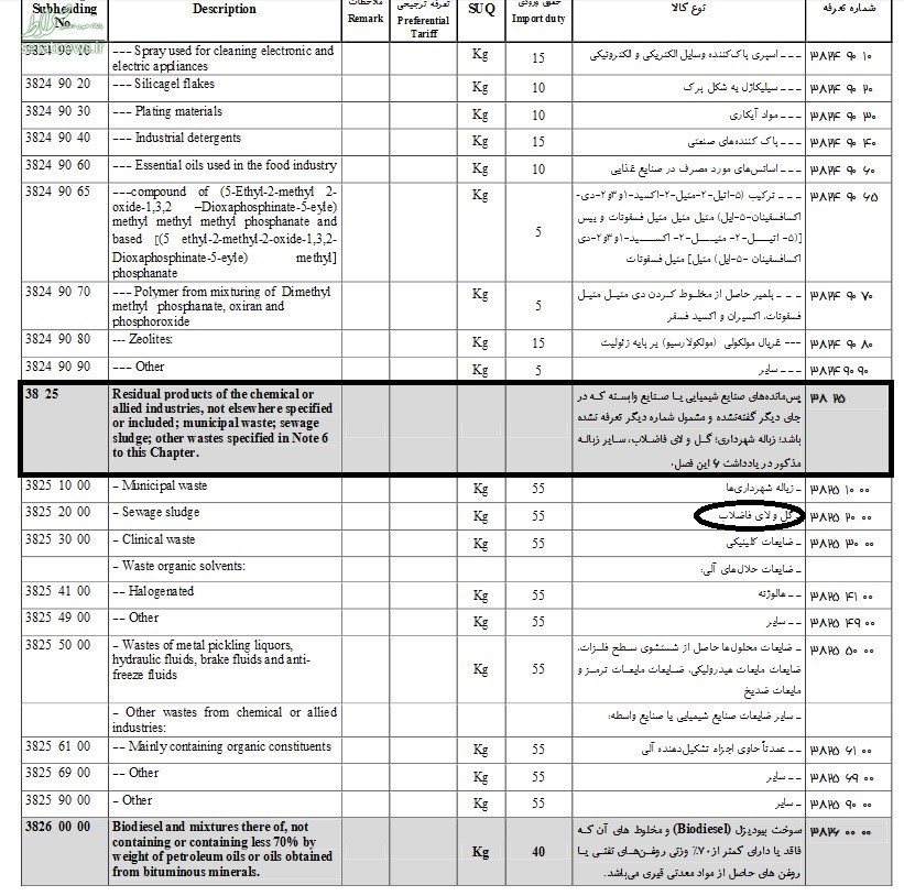 وزارت صنعت چه چیز وارد می‌کند 