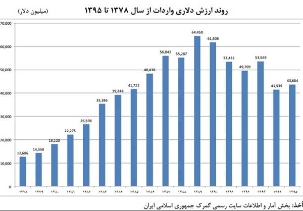 وزیر اقتصاد قاچاق را لاپوشانی کرد
