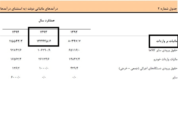 وزیر اقتصاد قاچاق را لاپوشانی کرد