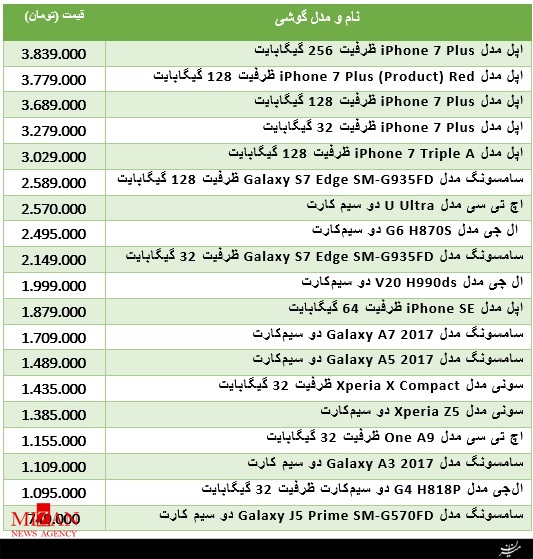 جدول/ آخرین قیمت تلفن همراه در بازار جدول/ آخرین قیمت تلفن همراه در بازار