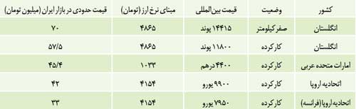 خودروهای پسابرجامی آمد، اما گران! +جدول