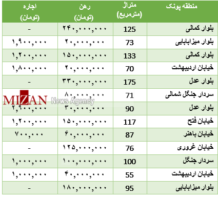 جدول/ رهن آپارتمان در منطقه پونک چقدر است؟