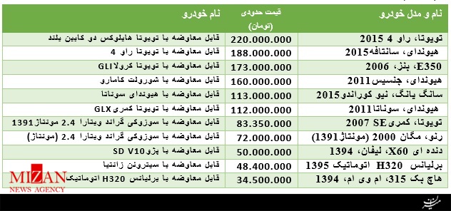 جدول/ قیمت خودروهای معاوضهای در بازار جدول/ قیمت خودروهای معاوضهای در بازار