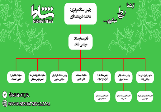 اسامی روسای ستاد و کمیته‌های انتخاباتی روحانی +جدول